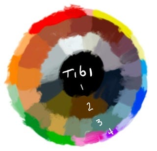 tibi-colorwheel